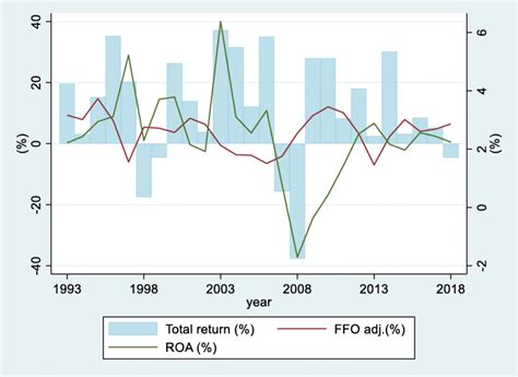 reitfind|reit funds performance.